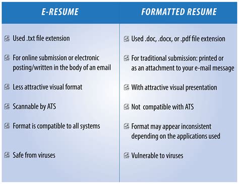 electronic résumés should be saved as a ____ document.|How To Format An E.